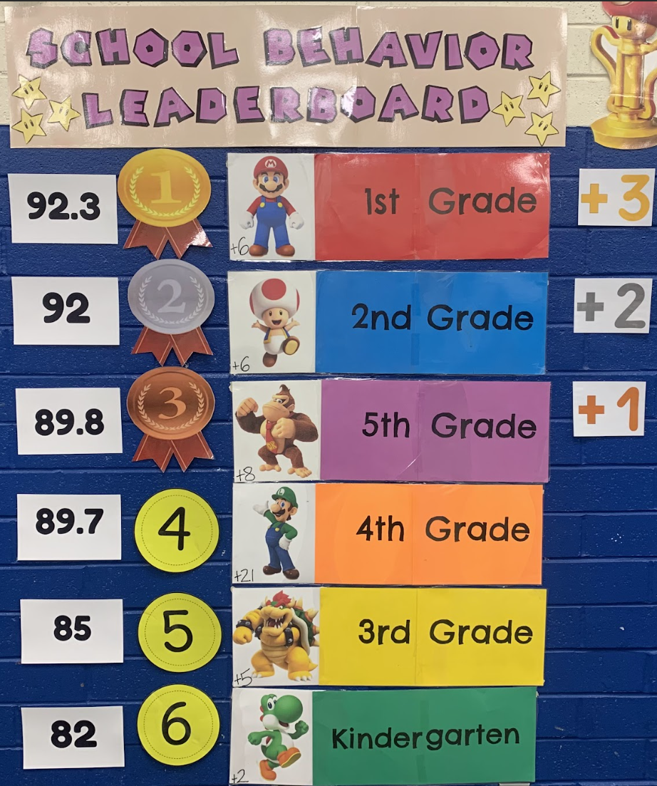 Our Mario-themed school behavior leaderboard on the lunchroom wall